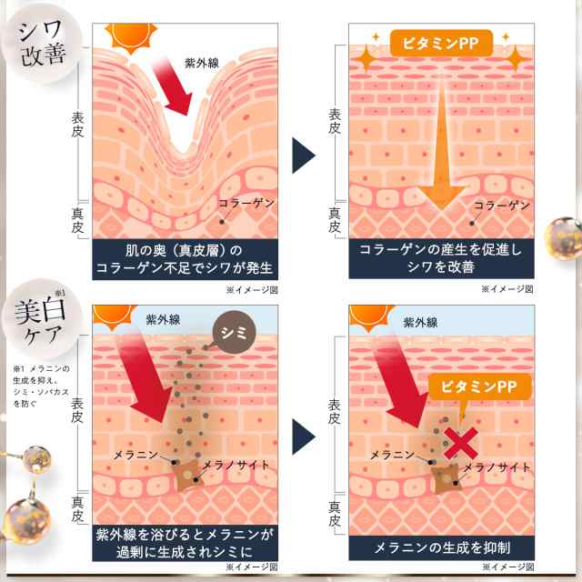 オールインワンジェル パーフェクトワン 薬用リンクルストレッチジェル 50g (詰替えパウチ 2個) 医薬部外品 美白ケア スキンケア 化粧水  の通販はau PAY マーケット - 新日本製薬［公式］オンラインショップ | au PAY マーケット－通販サイト