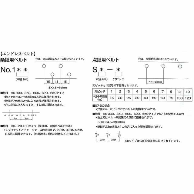 部品 種まき ごんべえ 用 エンドレスベルト S8-1 穴径8mm 穴間隔15mm 点播 用ベルト 向井工業 シB 代引不可の通販はau PAY  マーケット おしゃれ農作業着専門店エフィルス au PAY マーケット－通販サイト