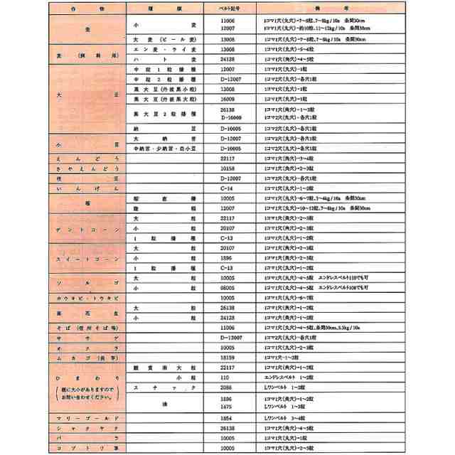 出群出群リンクベルト(ごんべえ部品) D-12007 農業用