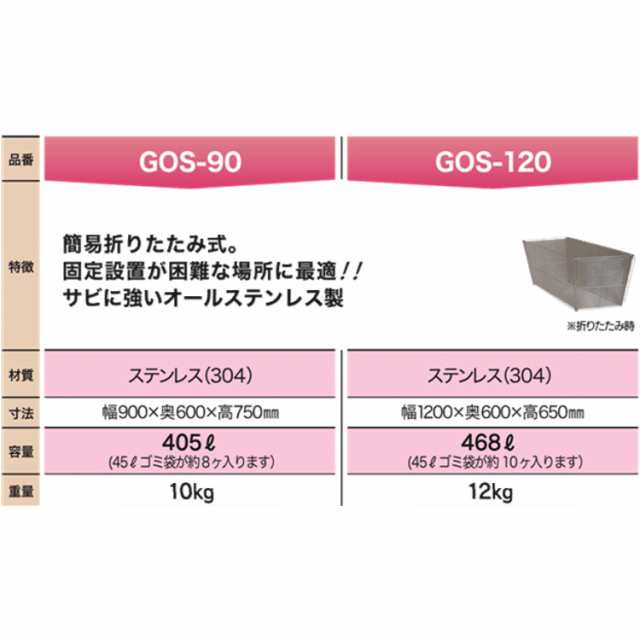 テラダ ゴミステーション GOS-120 簡易折りたたみ式 自治会 町内会 カラス 対策 猫 大容量 丈夫 ごみ ゴミ箱 ゴミストッカー ダストボッ