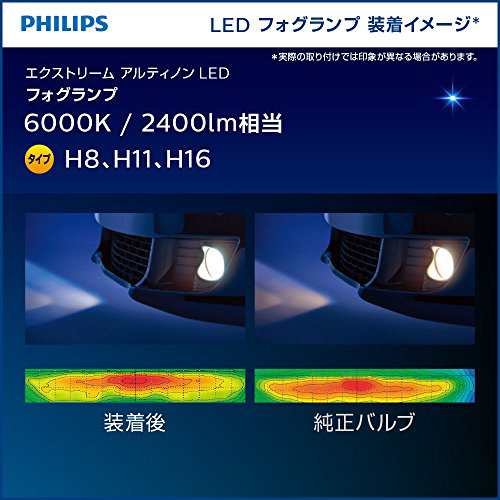 フィリップス 自動車用バルブライト LED フォグランプ H8/H11/H16