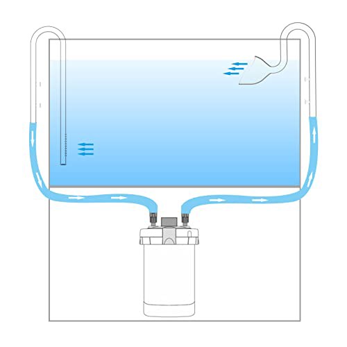 水槽用ガラスリリーパイプセット 掃除ブラシ付属 出水吸水