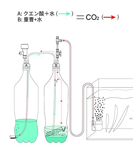 Clscea 水槽 用 DIY 化学反応式 CO2ジェネレーター システム キット