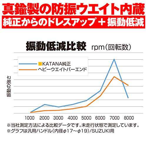 デイトナ バイク用 バーエンド アルミビレット ヤマハ M6タイプ