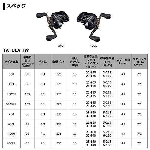 削除値下げ】ダイワ 21タトゥーラ TW300XHL (左巻き) | ochge.org