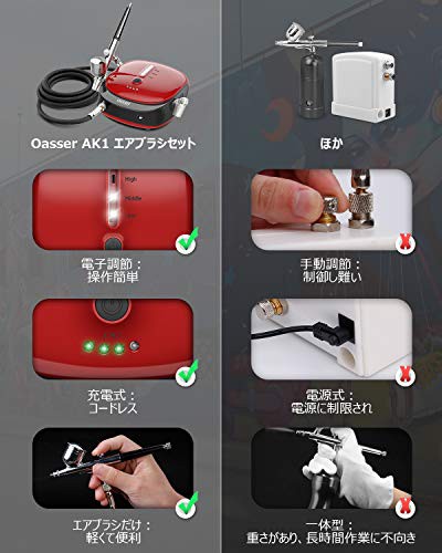 Oasser エアブラシ セット ミニコンプレッサー 充電式 1000ｍAh電池/AC