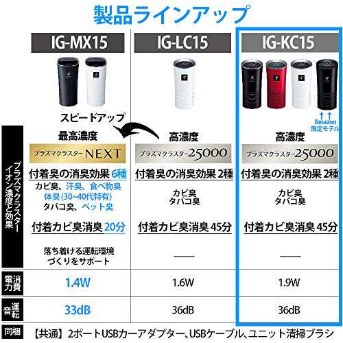 シャープ プラズマクラスター イオン発生機 車載用 カップ型 高濃度 ...