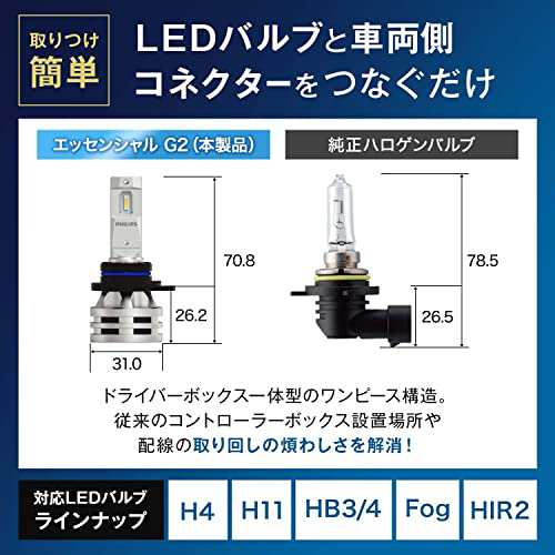 フィリップス 自動車用バルブライト LED ヘッドライト HIR2 6500K