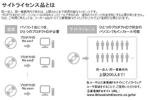 三菱三菱電機 SW1DND-GXW3-JC MELSOFT GX Works3