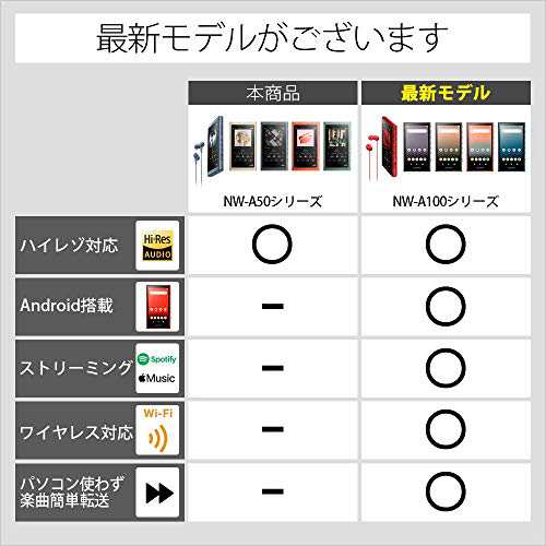 ソニー ウォークマン Aシリーズ 16GB NW-A55 : MP3プレーヤー ...