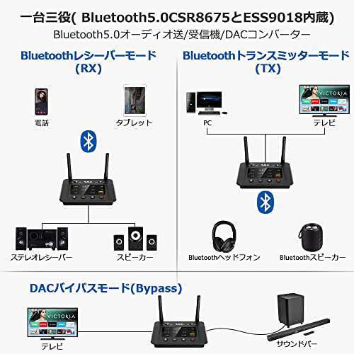 1Mii LDAC Bluetooth トランスミッター 5.0 ブルートゥース オーディオ 