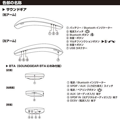 JBL SoundGear bta ネックスピーカー Bluetooth-