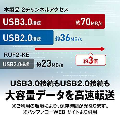 バッファロー USB3.0対応 マイクロUSBメモリー 16GB ブラック RUF3