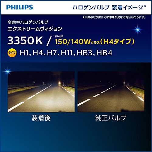 フィリップス ヘッドライト ハロゲン H4 3350K 12V 60/55W