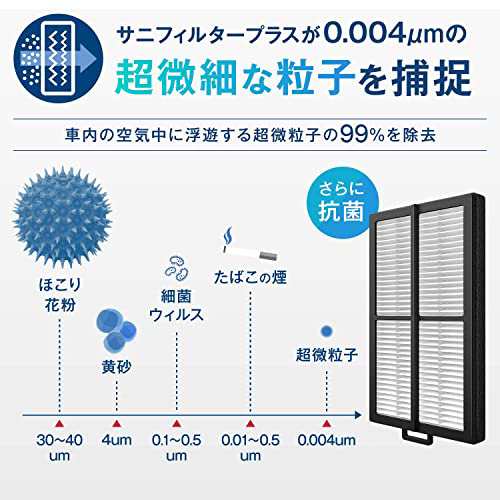 フィリップス 空気清浄機 花粉対応 抗菌 脱臭 除菌 高機能 GoPure