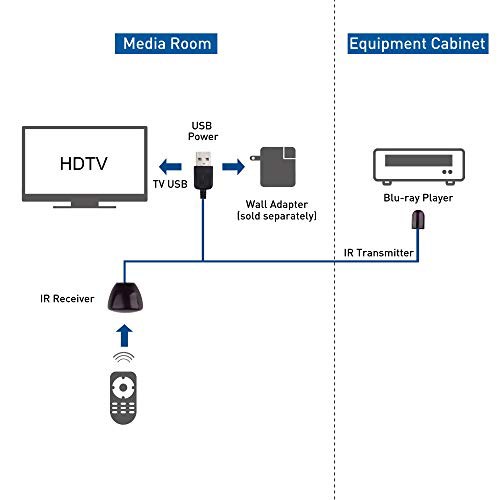 Cable Matters 赤外線リモコンリピーター 中継器 高感度 給電用USB