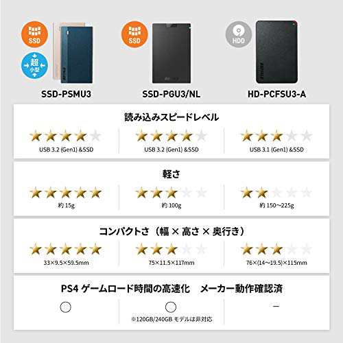バッファロー BUFFALO USB3.1Gen1 ポータブルSSD 1.9TB 日本製 PS5/PS4