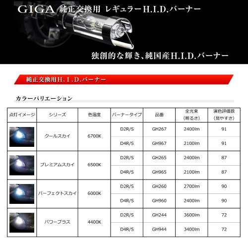 カーメイト 車用 HID GIGA パワープラス D4R/D4S共通 4400K 純正交換