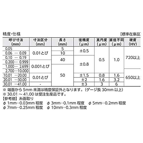 新潟精機 SK 日本製 鋼ピンゲージセット AAタイプ 51本組 AA-1Bの通販