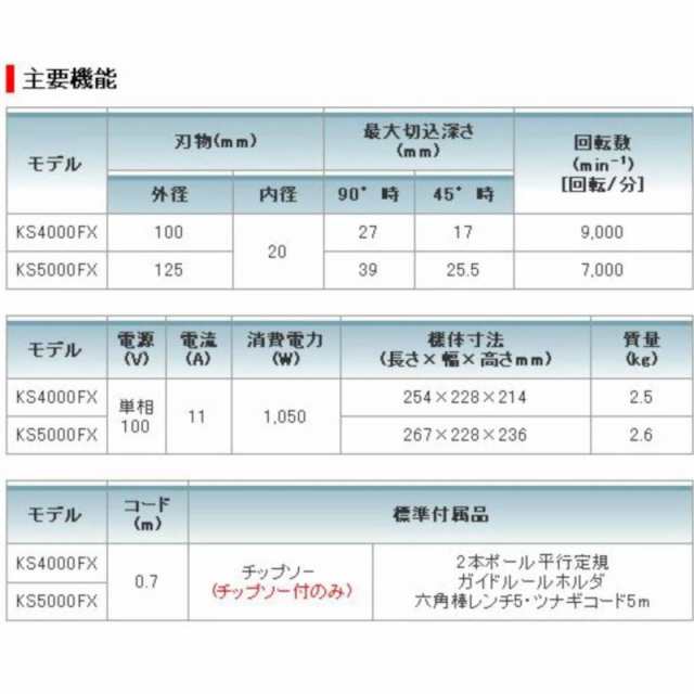 マキタ 125mm防じんマルノコ KS5000FXSP(※チップソー別売)の通販は