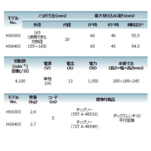 マキタ 165mm電子造作用精密マルノコ(厚切り込み65mm) HS6403(チップソー付き)_4