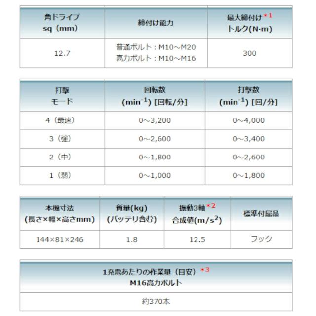 マキタ TW300DZ 充電式インパクトレンチ 18V (※本体のみ・バッテリ・充電器別売)_7