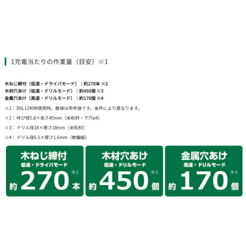 ハイコーキ（旧：日立工機） DS12DD(NN) コードレスドライバドリル スライド式10.8V(本体のみ) 充電式