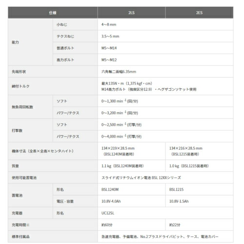 ハイコーキ（旧：日立工機） WH12DD(NN) コードレスインパクトドライバ スライド式10.8V(本体のみ) 充電式