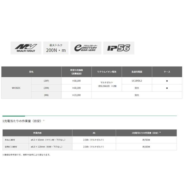 ハイコーキ（旧：日立工機） WH36DC(NN) コードレスインパクトドライバ アグレッシブグリーン(緑) マルチボルト36V 本体のみ 充電式の通販は