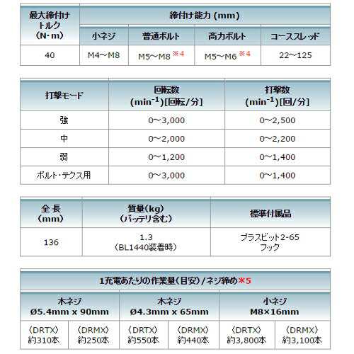 マキタ 充電式ソフトインパクトドライバ TS131DRGXB 14.4V(6.0Ah