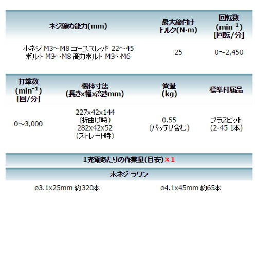 マキタ 充電式ペンインパクトドライバ TD022DSHX 7.2V(1.5Ah)(青)セット品