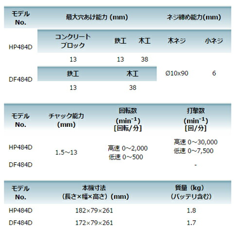 マキタ DF484DZB(黒) 充電式ドライバドリル 18V(※本体のみ・バッテリ・充電器別売)