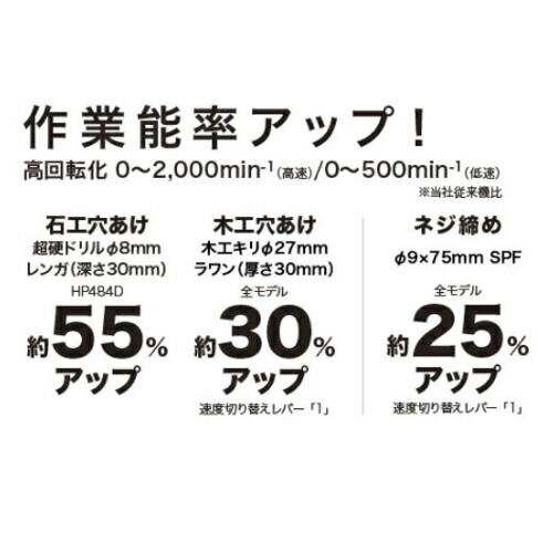 マキタ DF484DZ(青) 充電式ドライバドリル 18V(※本体のみ・バッテリ・充電器別売)