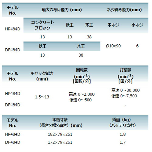 マキタ HP484DZ(青) 充電式震動ドライバドリル(振動ドリル) 18V(※本体のみ・バッテリ・充電器別売)
