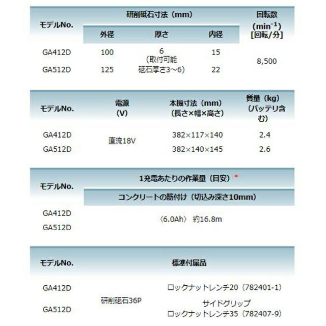 マキタ GA412DZ 100mm充電式ディスクグラインダ 18V セット品＋充電器＋バッテリ_5