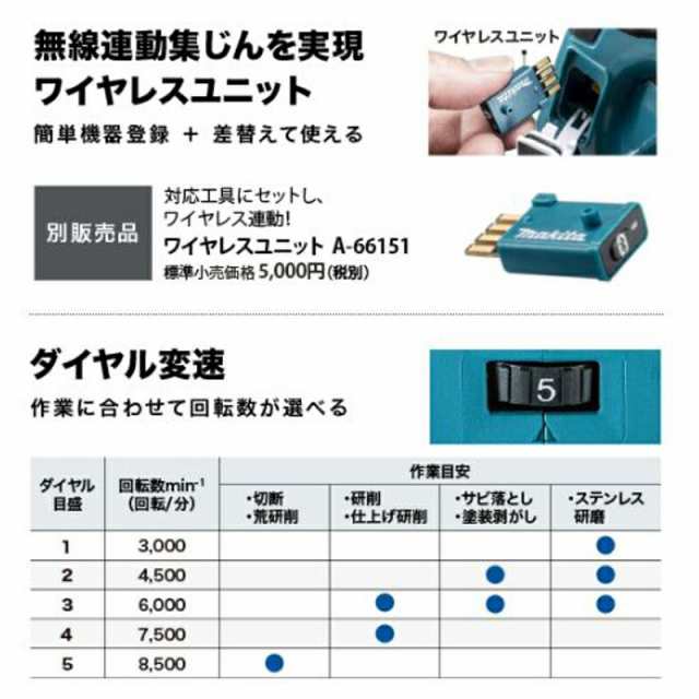 マキタ GA418DZ 100mm充電式ディスクグラインダ 18V セット品＋充電器