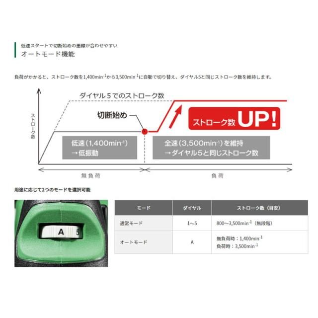 ハイコーキ（旧：日立工機） CJ36DA(NN) コードレスジグソー 36Vマルチボルト 本体のみ 充電式_3
