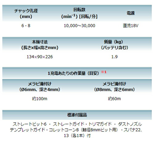 マキタ RT50DZ 充電式トリマ(チャック孔径：6mm・8mm対応) 18V(※本体のみ・別売のバッテリ・充電器必須、ビット付き)_4