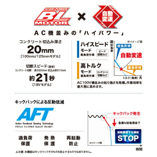 マキタ GA412DZ 100mm充電式ディスクグラインダ(変速ダイヤル付)(スライドスイッチタイプ) 18V(※本体のみ)_3