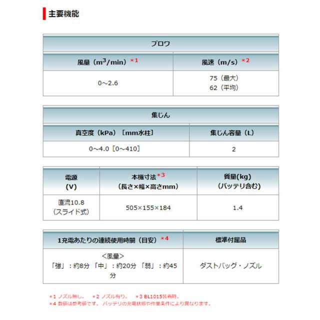 マキタ UB100DZ 充電式ブロワ(集じん機能付き) 10.8V(※本体のみ・使用