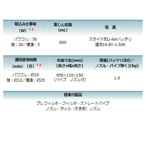 マキタ CL108FDSHW 充電式クリーナー(掃除機)(カプセル式+ワンタッチスイッチ式) 10.8V(1.5Ah) セット品