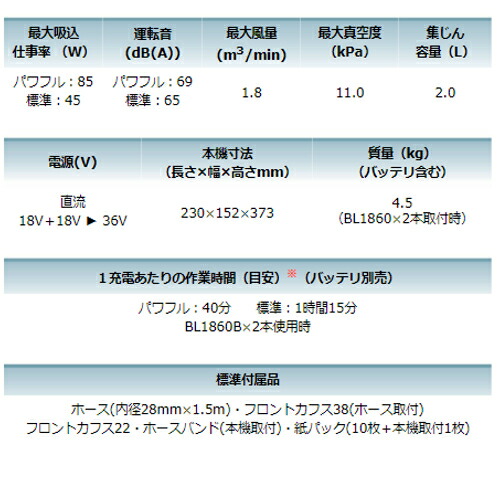 マキタ VC265DZ 充電式背負い集じん機(Bluetooth無線連動集じん「AWS」対応) 36V(18V×2本使用)(※本体のみ・バッテリ・充電器別売) コードレス_5