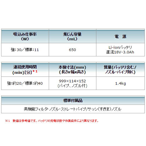 マキタ CL181FDRFW(白) 充電式クリーナー(カプセル式掃除機) 18V(3.0Ah) セット品 コードレス