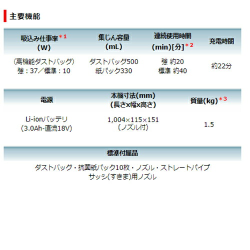 マキタ CL182FDZW 充電式クリーナー(白) 18V 充電器 DC18RF バッテリ