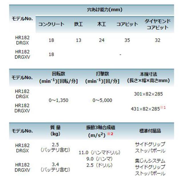 マキタ HR182DZKV [集じんシステムDX05付]18mm充電式ハンマドリル 18V (本体のみ・ケース付) SDSプラスシャンク コードレス