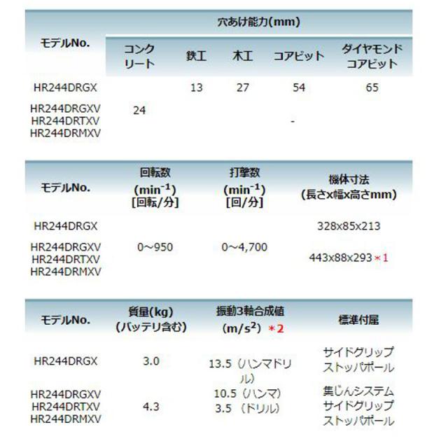 マキタ HR244DZKV [集じんシステムDX01付]24mm充電式ハンマドリル 18V (本体のみ・ケース付) SDSプラスシャンク コードレス_7