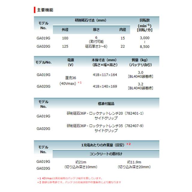 マキタ GA019GRMX 100mm充電式ディスクグラインダ(パドルスイッチ＋ブレーキ) 40Vmax(4.0Ah) セット品 コードレス_5