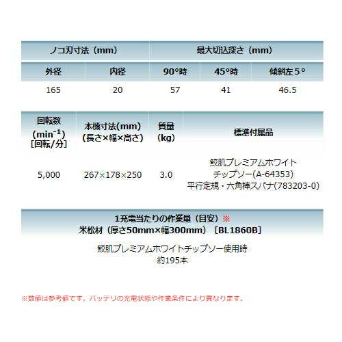 マキタ HS610DRGX 165mm充電式マルノコ(鮫肌チップソー付) 18V(6.0Ah) セット品 コードレス｜au PAY マーケット