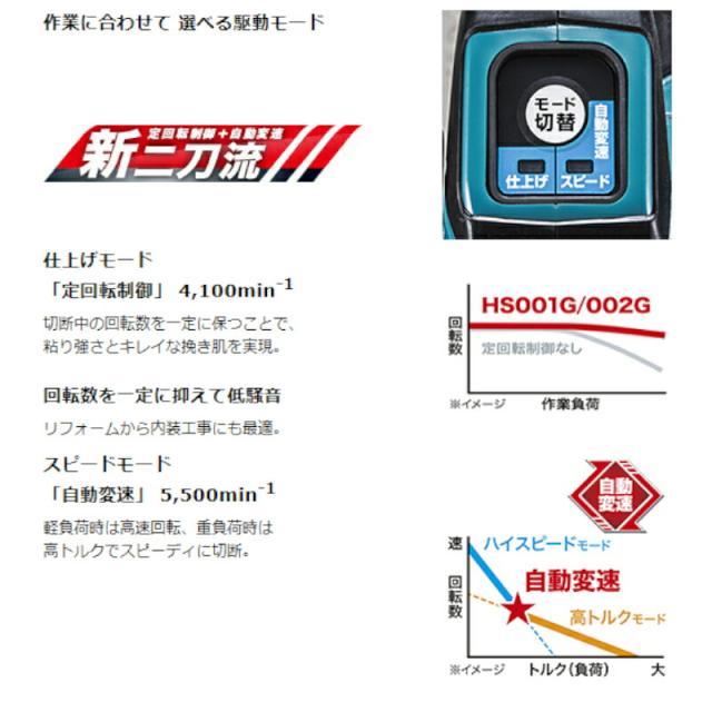 マキタ HS001GZ 165mm充電式マルノコ(青) 40Vmax (※本体のみ・バッテリ・充電器別売)(無線連動非対応) コードレス_3