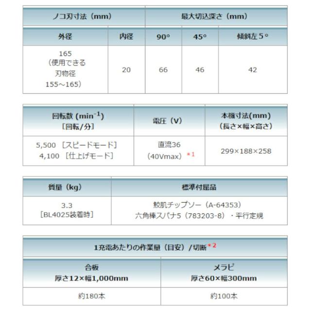 マキタ HS001GZB 165mm充電式マルノコ(黒) 40Vmax (※本体のみ・バッテリ・充電器別売)(無線連動非対応) コードレス_8